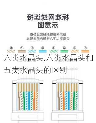 六类水晶头,六类水晶头和五类水晶头的区别-第2张图片-求稳装修网