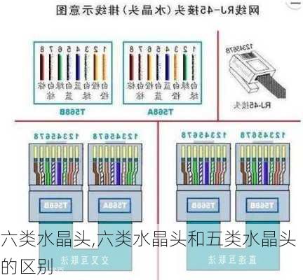 六类水晶头,六类水晶头和五类水晶头的区别-第1张图片-求稳装修网