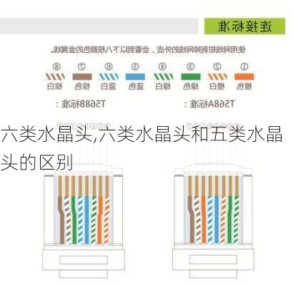 六类水晶头,六类水晶头和五类水晶头的区别-第3张图片-求稳装修网