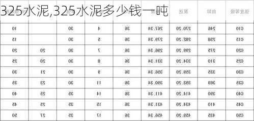 325水泥,325水泥多少钱一吨-第1张图片-求稳装修网