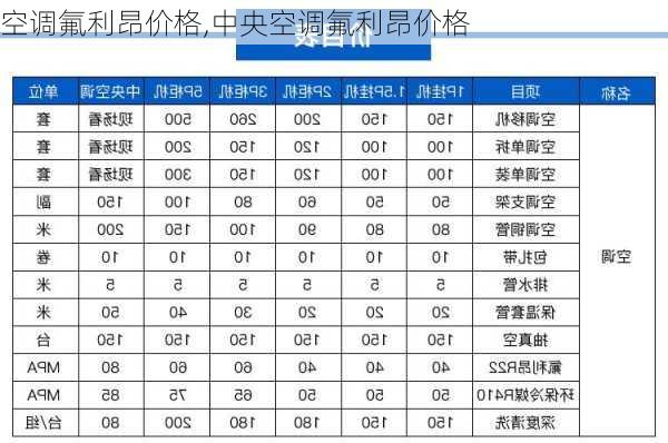 空调氟利昂价格,中央空调氟利昂价格-第1张图片-求稳装修网