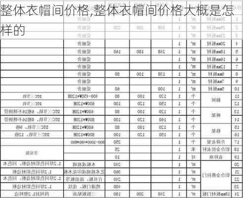 整体衣帽间价格,整体衣帽间价格大概是怎样的-第2张图片-求稳装修网