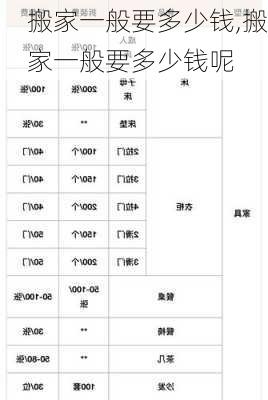 搬家一般要多少钱,搬家一般要多少钱呢-第1张图片-求稳装修网