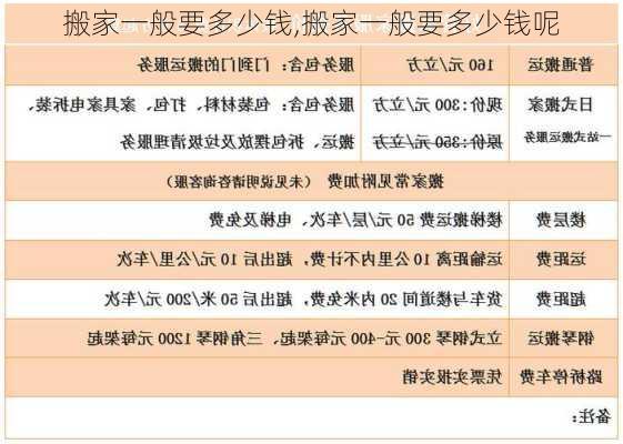 搬家一般要多少钱,搬家一般要多少钱呢-第3张图片-求稳装修网