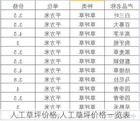 人工草坪价格,人工草坪价格一览表-第2张图片-求稳装修网