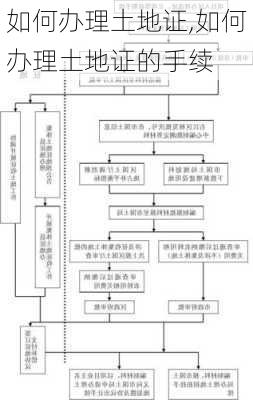 如何办理土地证,如何办理土地证的手续-第1张图片-求稳装修网