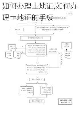 如何办理土地证,如何办理土地证的手续-第3张图片-求稳装修网