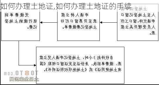 如何办理土地证,如何办理土地证的手续-第2张图片-求稳装修网