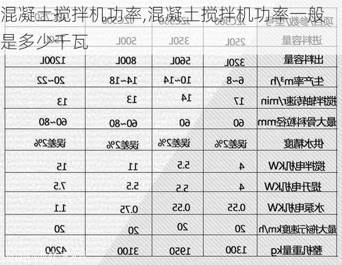 混凝土搅拌机功率,混凝土搅拌机功率一般是多少千瓦-第2张图片-求稳装修网