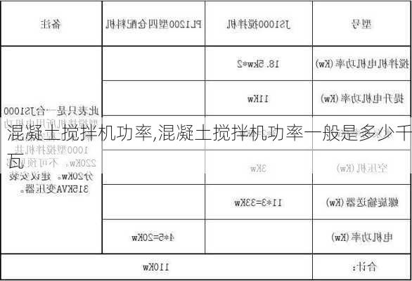 混凝土搅拌机功率,混凝土搅拌机功率一般是多少千瓦-第1张图片-求稳装修网