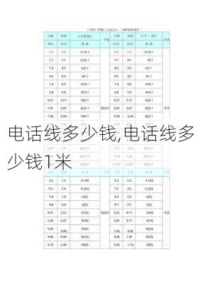 电话线多少钱,电话线多少钱1米-第1张图片-求稳装修网