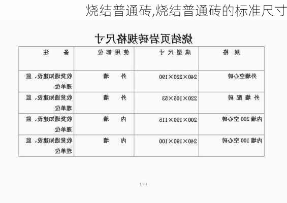 烧结普通砖,烧结普通砖的标准尺寸-第2张图片-求稳装修网