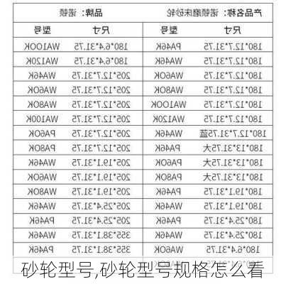 砂轮型号,砂轮型号规格怎么看-第1张图片-求稳装修网