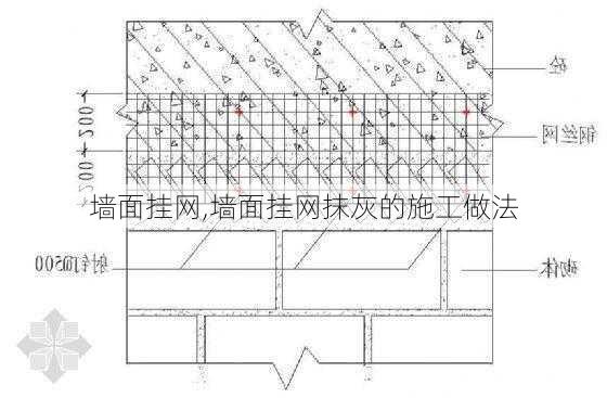 墙面挂网,墙面挂网抹灰的施工做法-第1张图片-求稳装修网