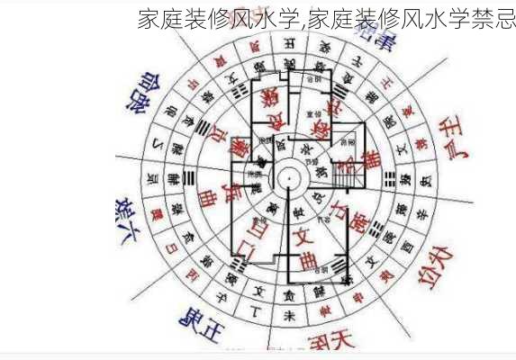 家庭装修风水学,家庭装修风水学禁忌-第2张图片-求稳装修网