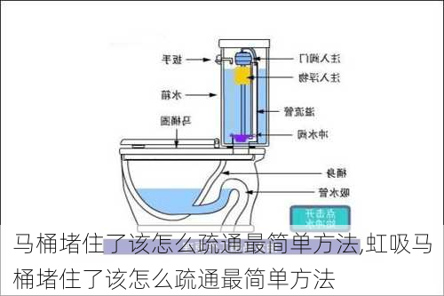 马桶堵住了该怎么疏通最简单方法,虹吸马桶堵住了该怎么疏通最简单方法-第2张图片-求稳装修网