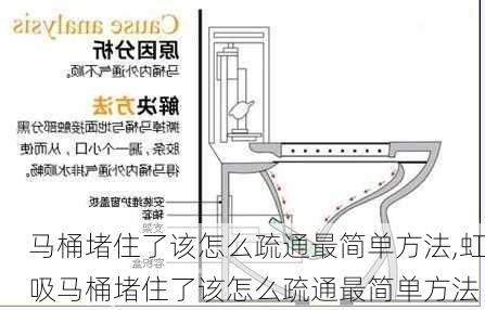 马桶堵住了该怎么疏通最简单方法,虹吸马桶堵住了该怎么疏通最简单方法-第3张图片-求稳装修网