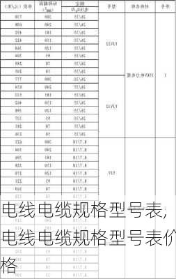 电线电缆规格型号表,电线电缆规格型号表价格-第2张图片-求稳装修网