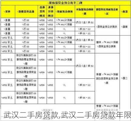 武汉二手房贷款,武汉二手房贷款年限-第2张图片-求稳装修网