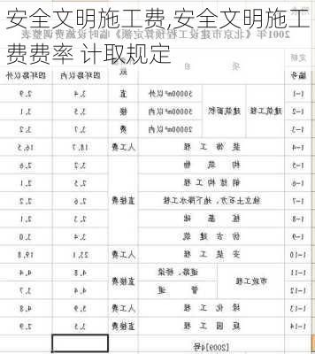 安全文明施工费,安全文明施工费费率 计取规定-第3张图片-求稳装修网