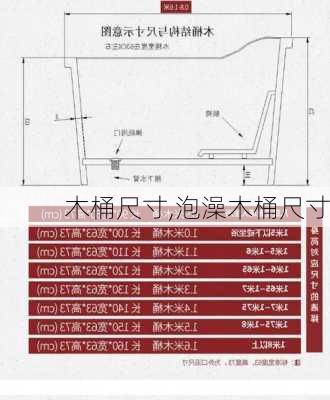 木桶尺寸,泡澡木桶尺寸-第3张图片-求稳装修网