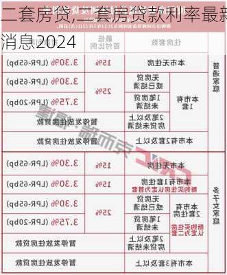 二套房贷,二套房贷款利率最新消息2024-第1张图片-求稳装修网