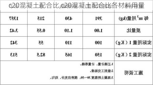 c20混凝土配合比,c20混凝土配合比各材料用量-第2张图片-求稳装修网