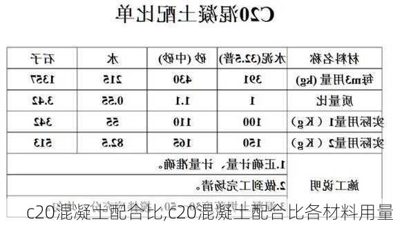 c20混凝土配合比,c20混凝土配合比各材料用量-第1张图片-求稳装修网