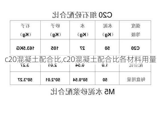 c20混凝土配合比,c20混凝土配合比各材料用量-第3张图片-求稳装修网