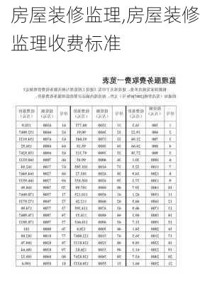 房屋装修监理,房屋装修监理收费标准-第3张图片-求稳装修网