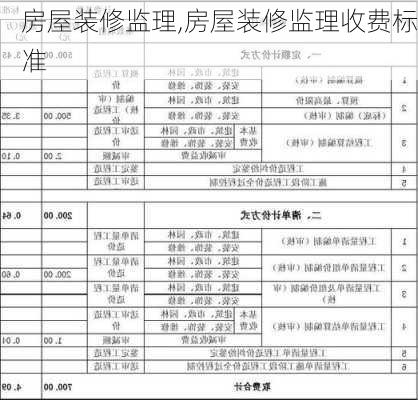 房屋装修监理,房屋装修监理收费标准-第2张图片-求稳装修网