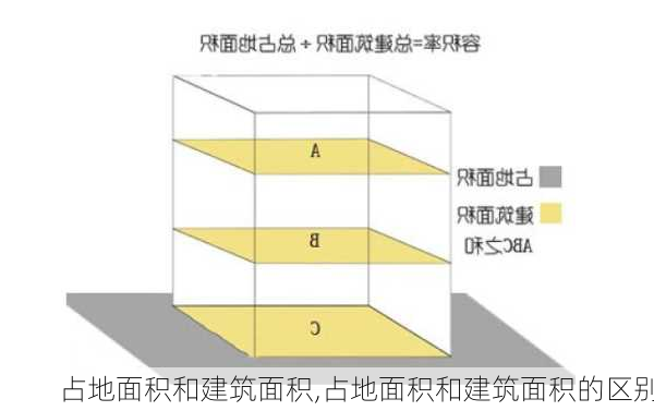 占地面积和建筑面积,占地面积和建筑面积的区别-第1张图片-求稳装修网