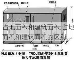 占地面积和建筑面积,占地面积和建筑面积的区别-第3张图片-求稳装修网