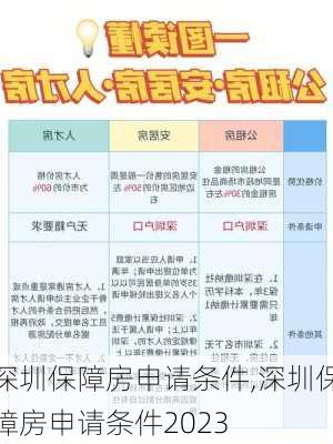 深圳保障房申请条件,深圳保障房申请条件2023-第3张图片-求稳装修网