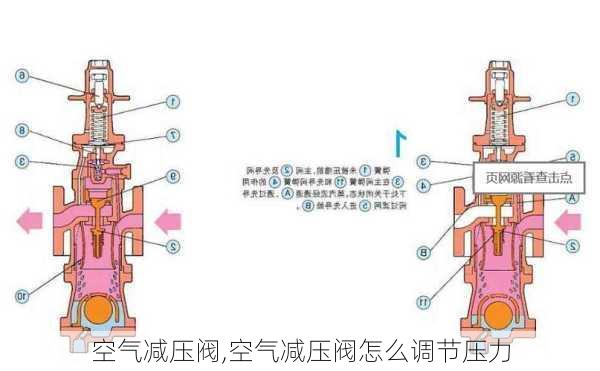 空气减压阀,空气减压阀怎么调节压力-第1张图片-求稳装修网