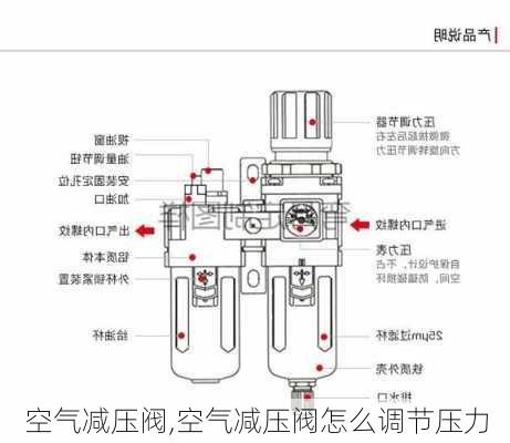 空气减压阀,空气减压阀怎么调节压力-第2张图片-求稳装修网