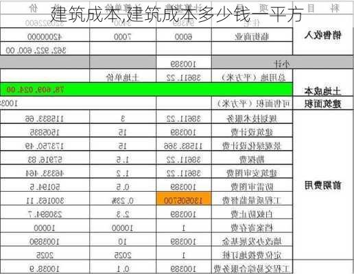 建筑成本,建筑成本多少钱一平方-第1张图片-求稳装修网