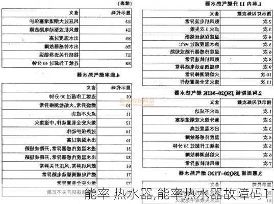 能率 热水器,能率热水器故障码11-第1张图片-求稳装修网