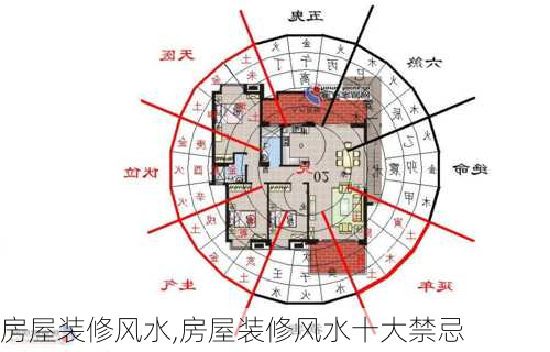 房屋装修风水,房屋装修风水十大禁忌-第1张图片-求稳装修网