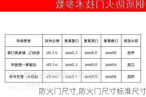 防火门尺寸,防火门尺寸标准尺寸-第2张图片-求稳装修网