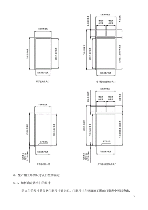 防火门尺寸,防火门尺寸标准尺寸-第1张图片-求稳装修网
