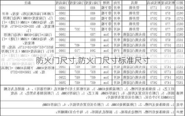 防火门尺寸,防火门尺寸标准尺寸-第3张图片-求稳装修网