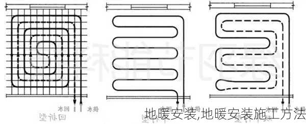 地暖安装,地暖安装施工方法-第1张图片-求稳装修网