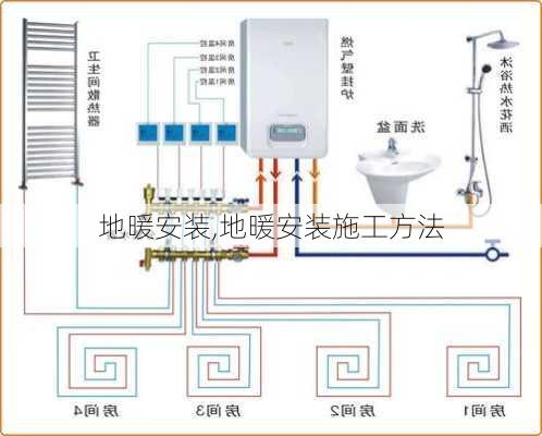 地暖安装,地暖安装施工方法-第2张图片-求稳装修网