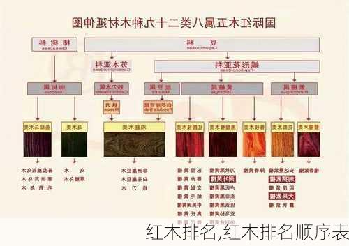 红木排名,红木排名顺序表-第1张图片-求稳装修网