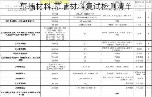 幕墙材料,幕墙材料复试检测清单-第1张图片-求稳装修网