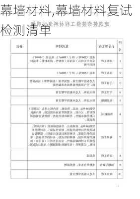 幕墙材料,幕墙材料复试检测清单-第2张图片-求稳装修网