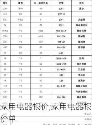 家用电器报价,家用电器报价单-第2张图片-求稳装修网