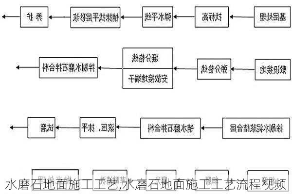 水磨石地面施工工艺,水磨石地面施工工艺流程视频-第1张图片-求稳装修网