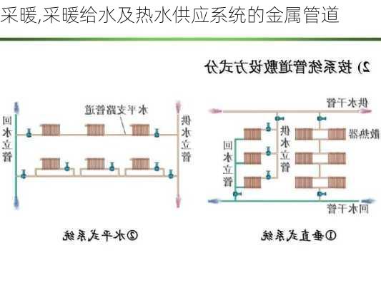 采暖,采暖给水及热水供应系统的金属管道-第1张图片-求稳装修网